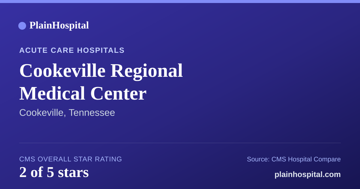 Summary card for Cookeville Regional Medical Center