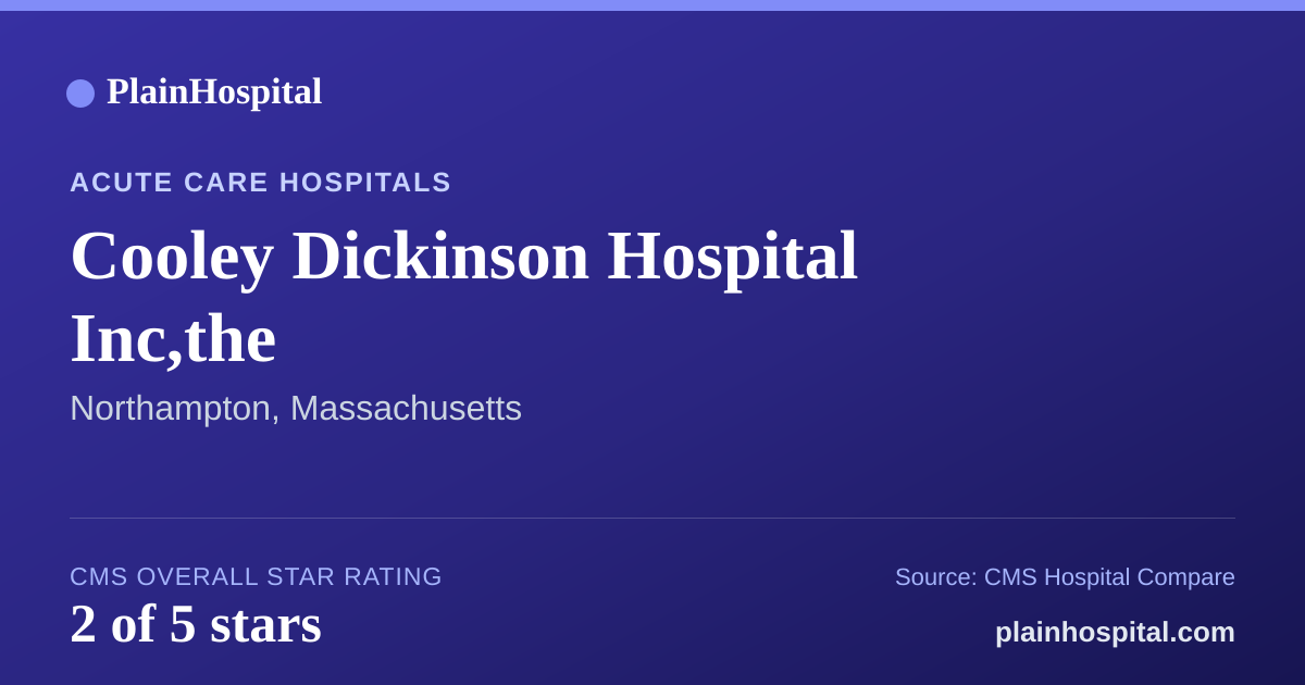 Summary card for Cooley Dickinson Hospital Inc,the