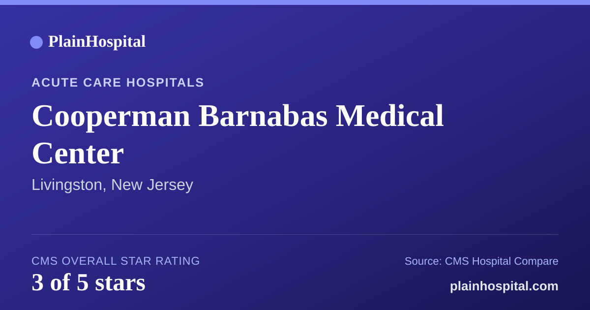 Summary card for Cooperman Barnabas Medical Center