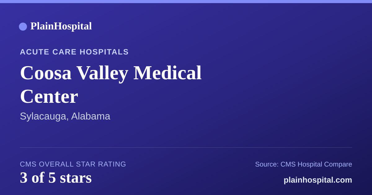 Summary card for Coosa Valley Medical Center