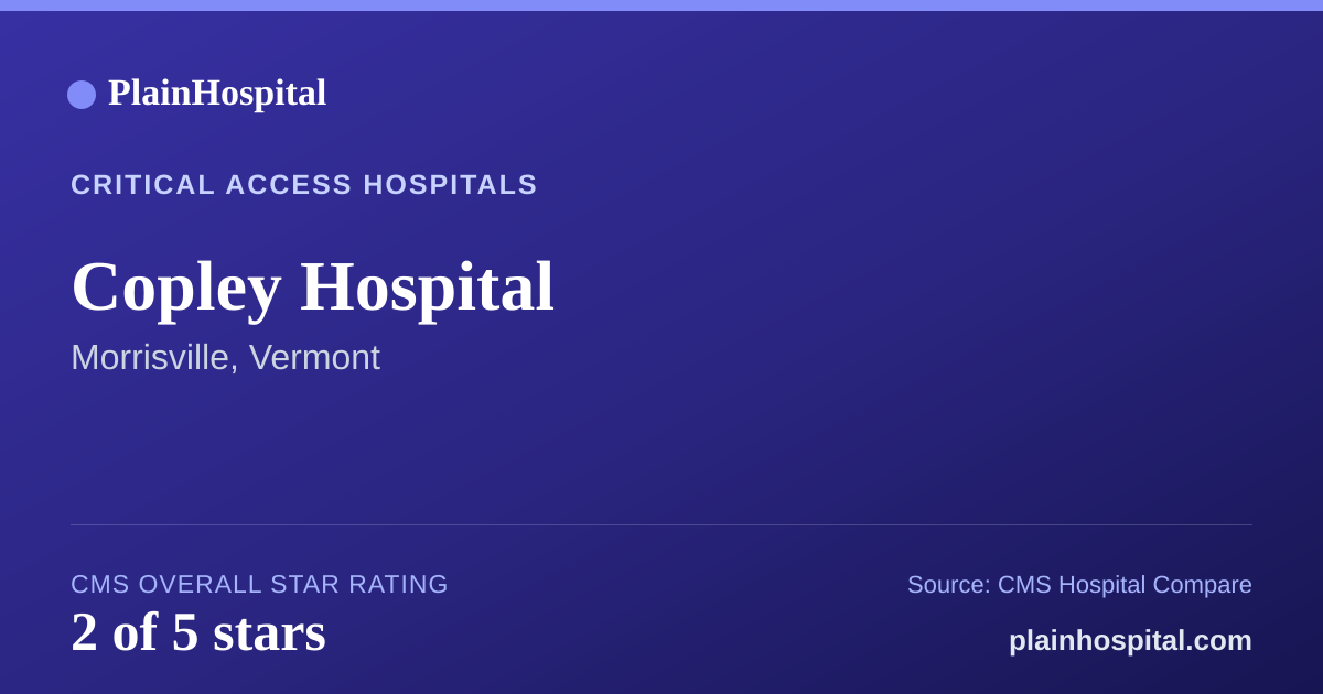 Summary card for Copley Hospital