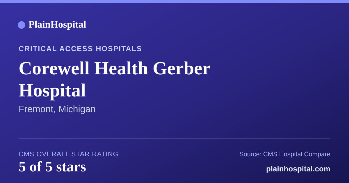 Summary card for Corewell Health Gerber Hospital