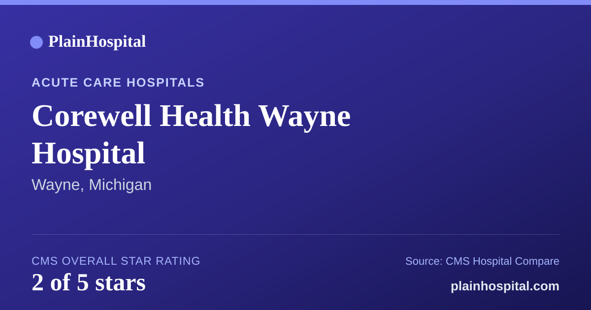 Summary card for Corewell Health Wayne Hospital