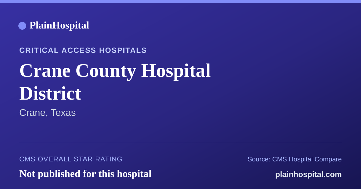 Summary card for Crane County Hospital District