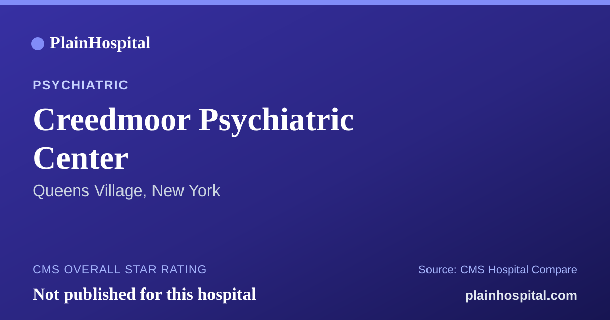 Summary card for Creedmoor Psychiatric Center