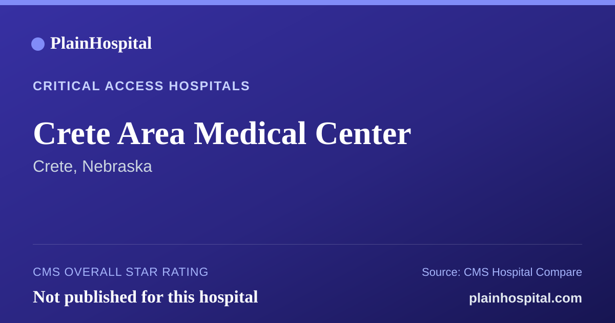 Summary card for Crete Area Medical Center