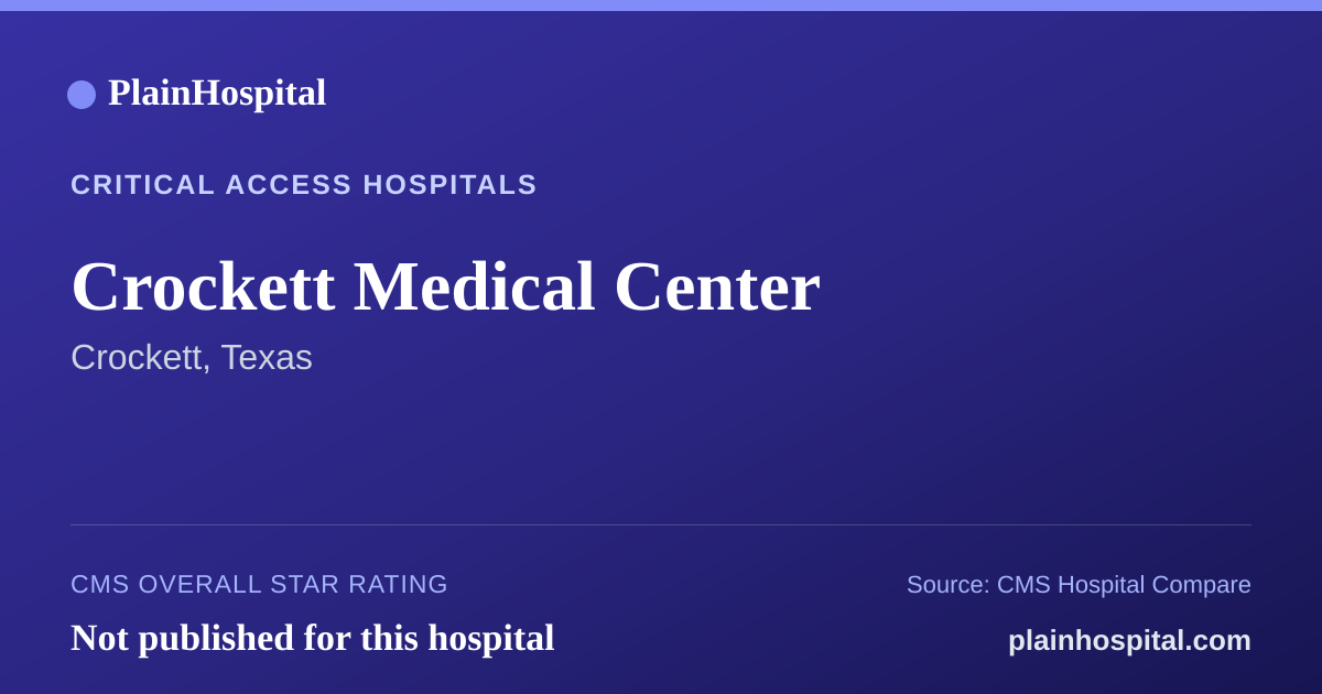 Summary card for Crockett Medical Center