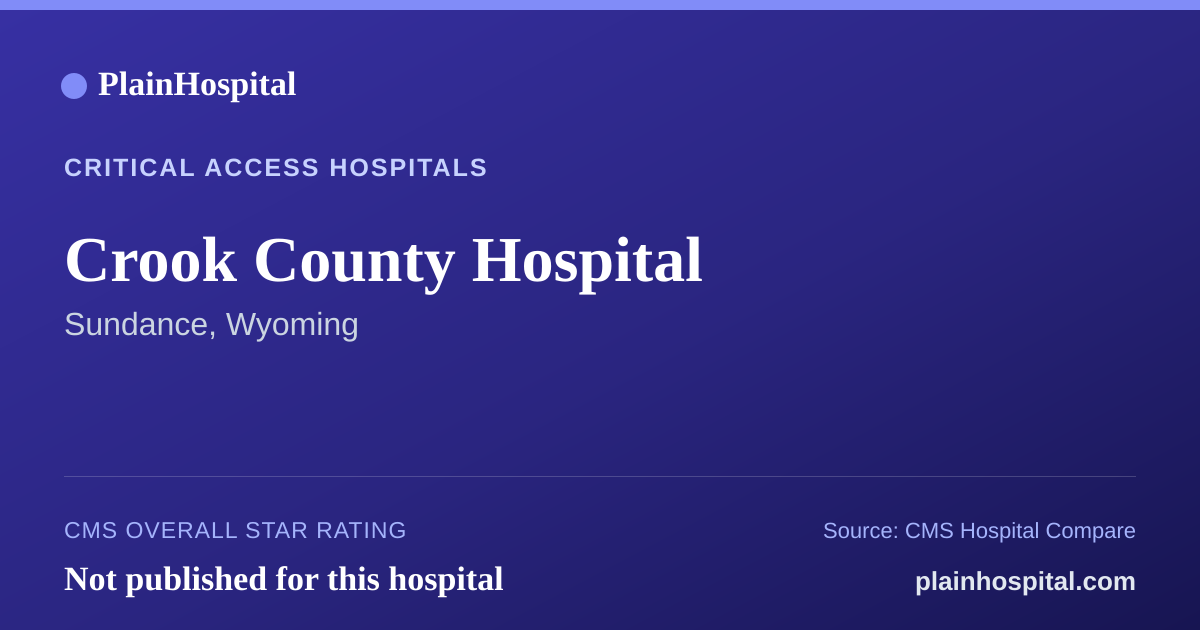 Summary card for Crook County Hospital
