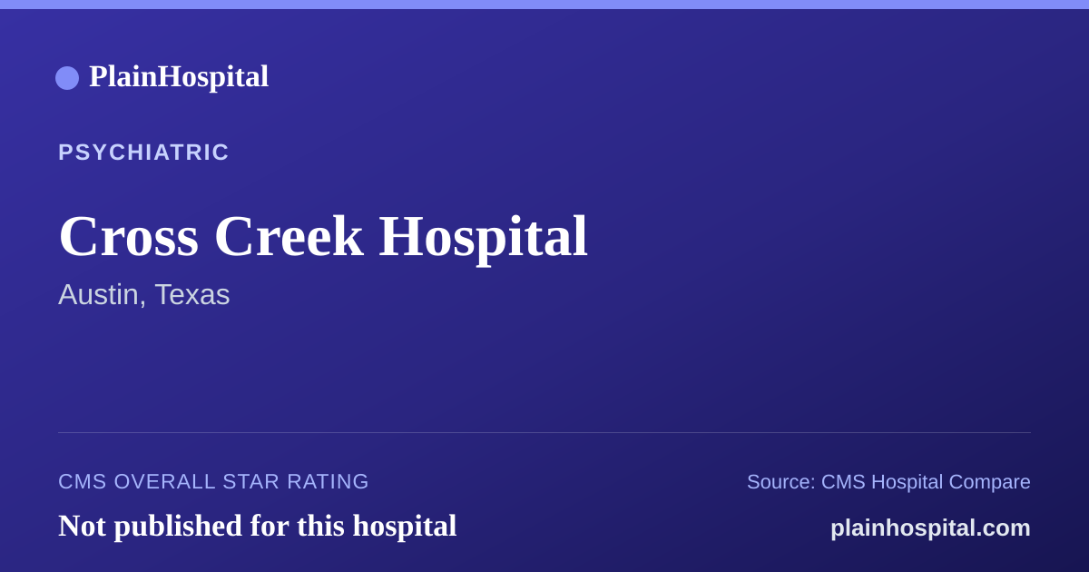 Summary card for Cross Creek Hospital