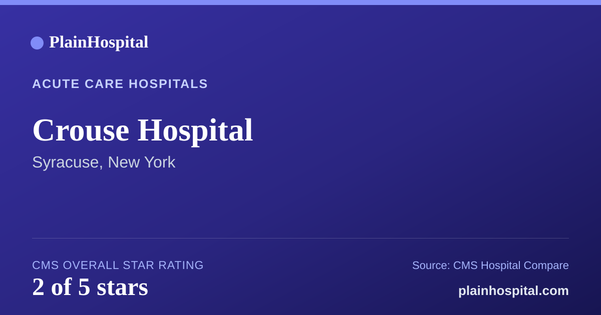 Summary card for Crouse Hospital