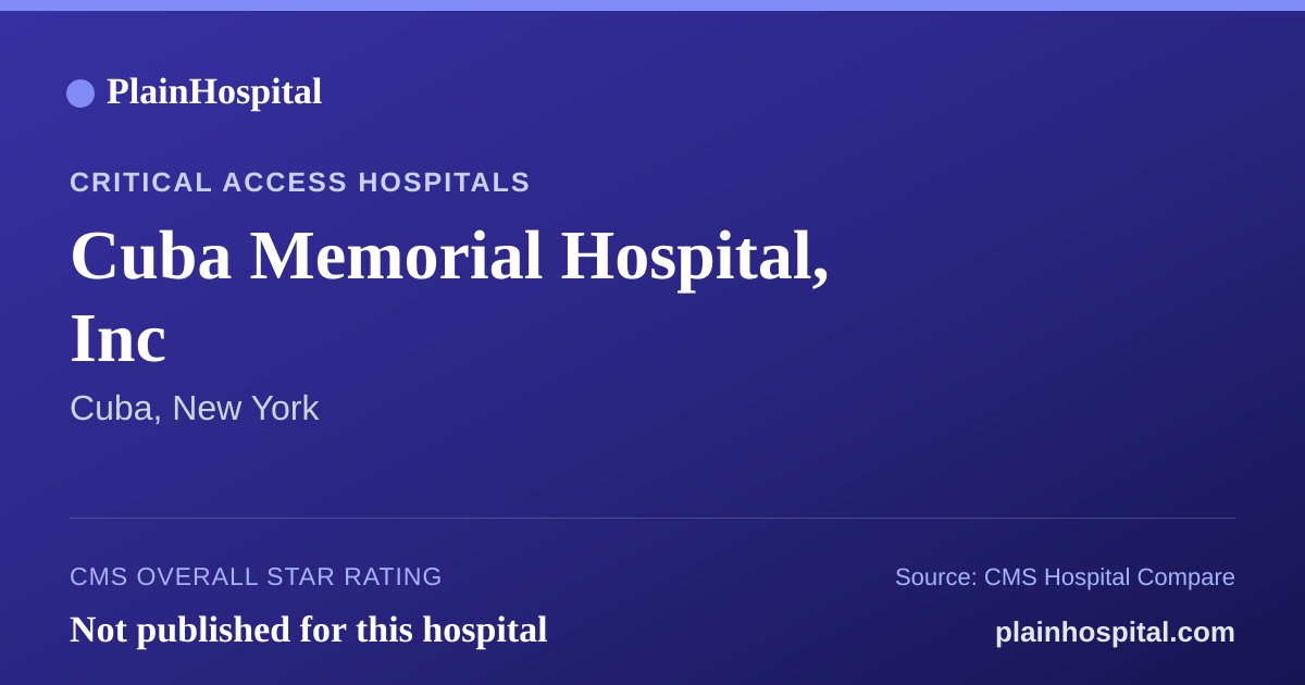 Summary card for Cuba Memorial Hospital, Inc