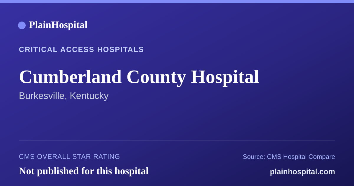 Summary card for Cumberland County Hospital