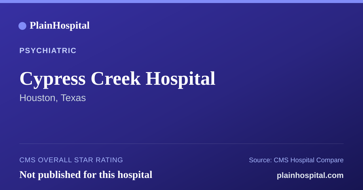 Summary card for Cypress Creek Hospital