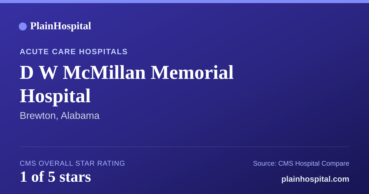 Summary card for D W McMillan Memorial Hospital