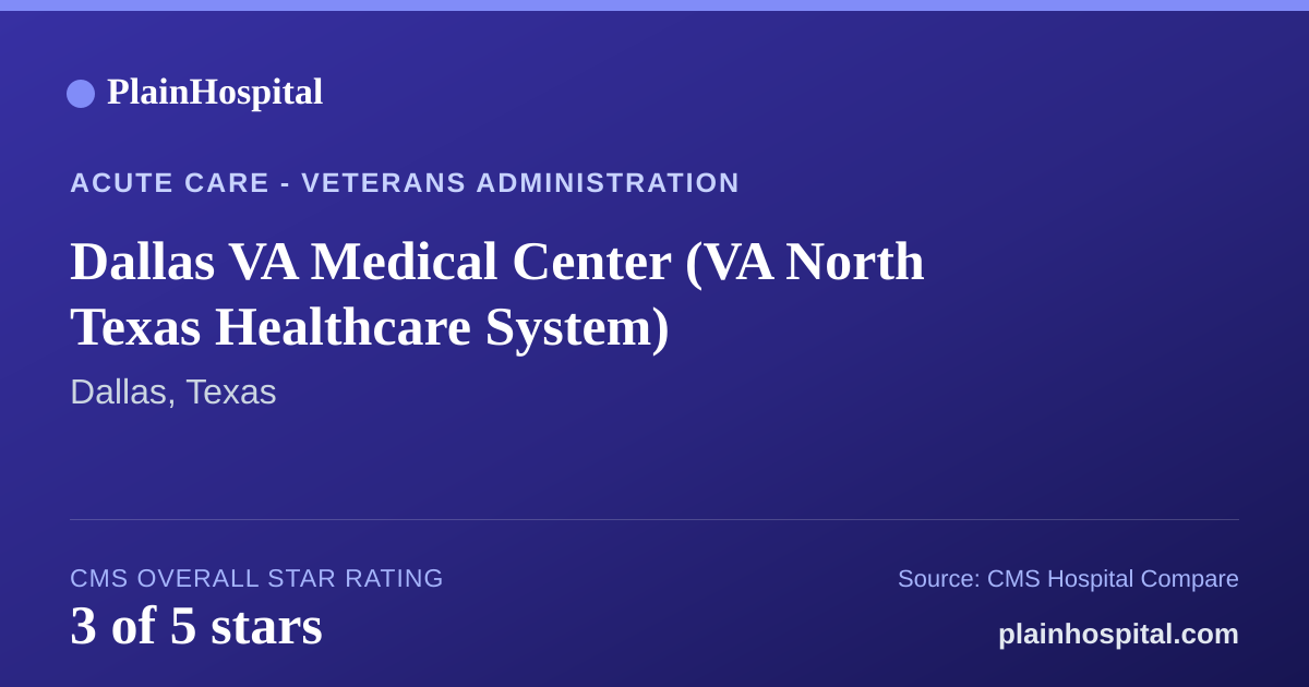 Summary card for Dallas VA Medical Center (VA North Texas Healthcare System)