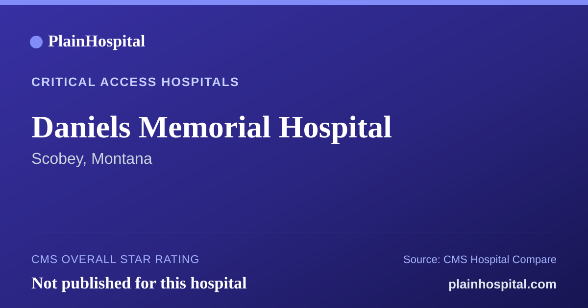 Summary card for Daniels Memorial Hospital