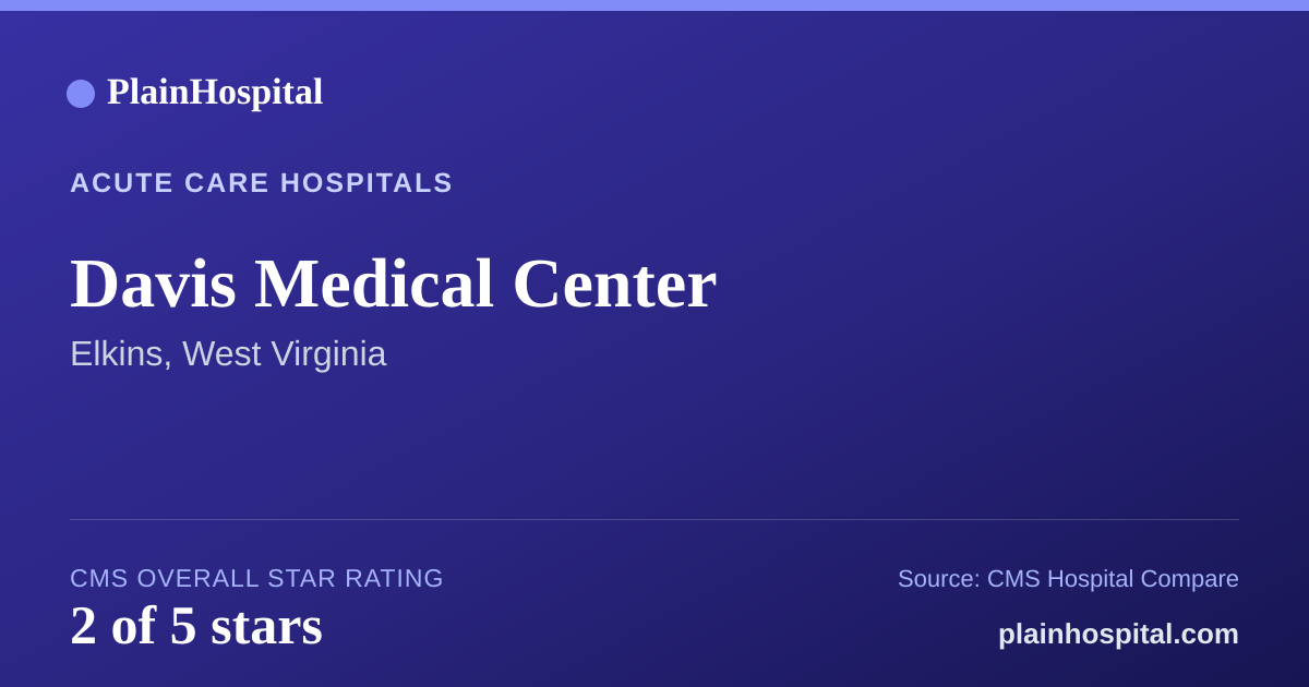 Summary card for Davis Medical Center