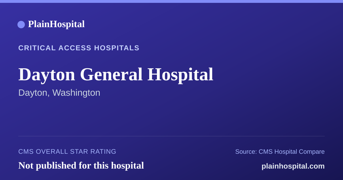 Summary card for Dayton General Hospital