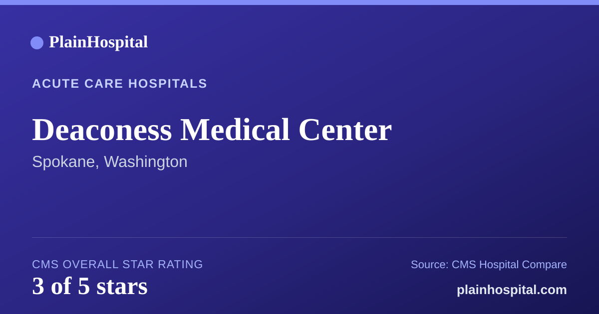 Summary card for Deaconess Medical Center