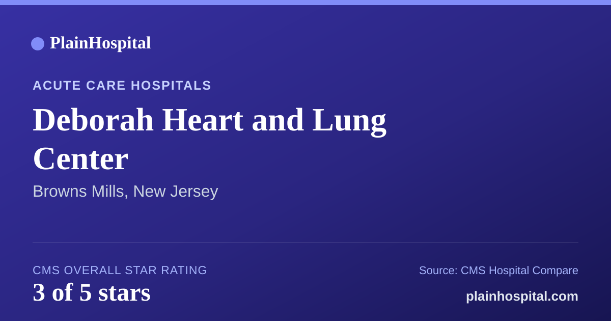 Summary card for Deborah Heart and Lung Center