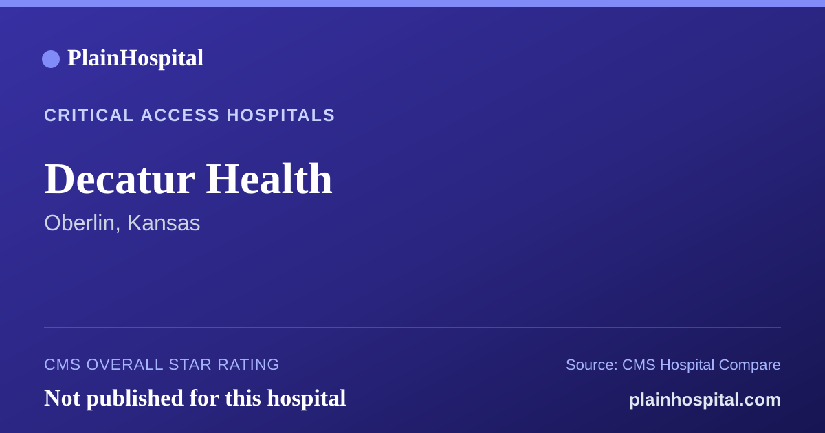 Summary card for Decatur Health