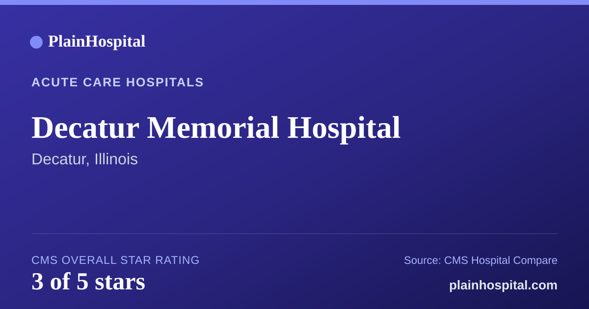 Summary card for Decatur Memorial Hospital