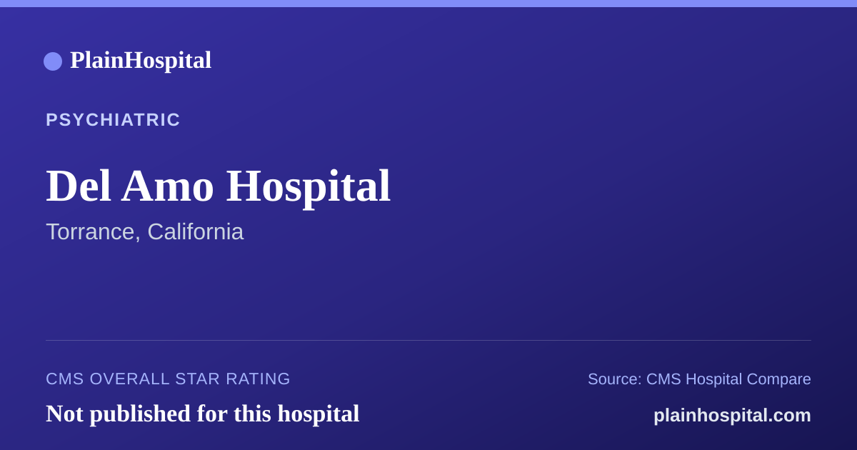 Summary card for Del Amo Hospital