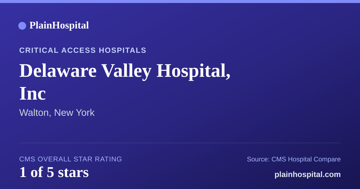 Summary card for Delaware Valley Hospital, Inc