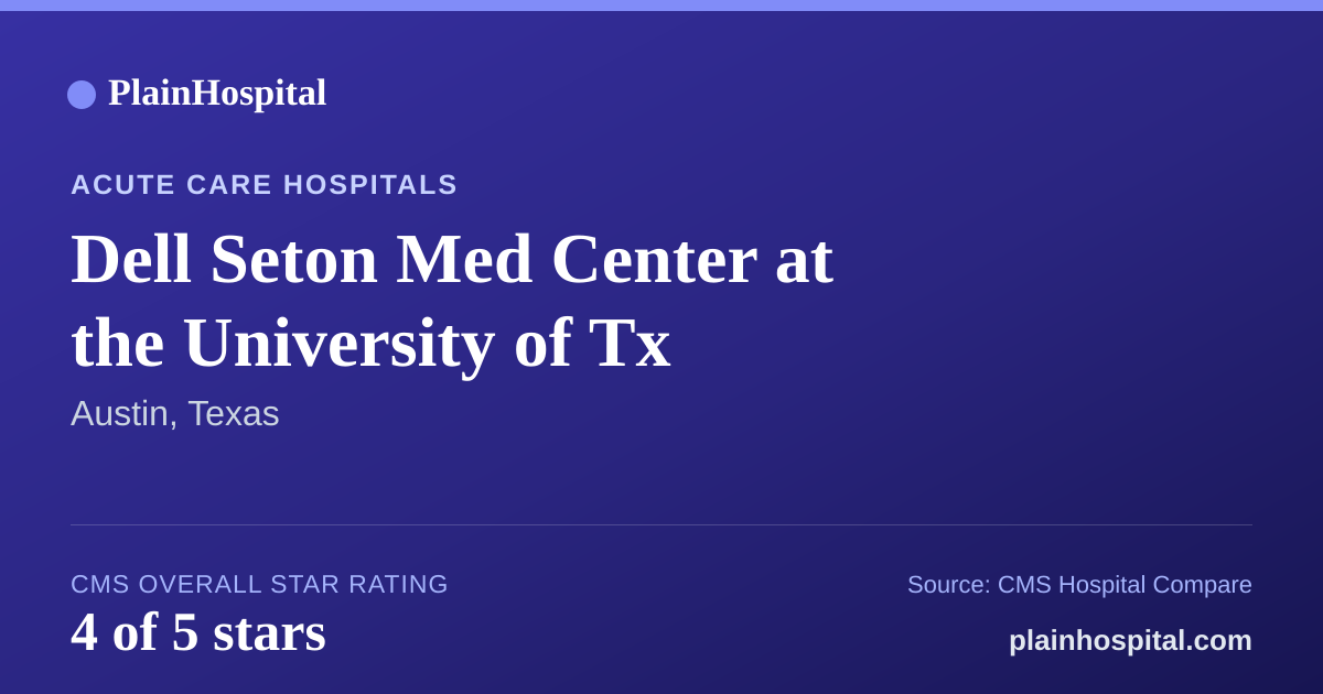 Summary card for Dell Seton  Med Center at the University of Tx