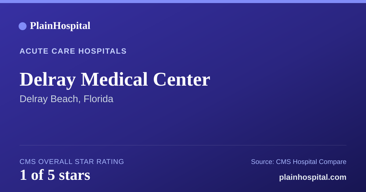 Summary card for Delray Medical Center