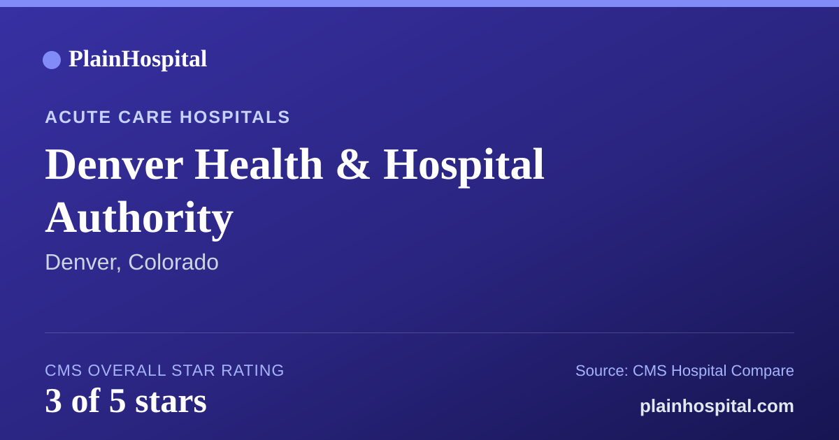 Summary card for Denver Health & Hospital Authority