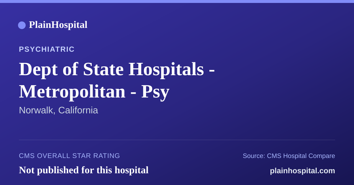 Summary card for Dept of State Hospitals - Metropolitan - Psy
