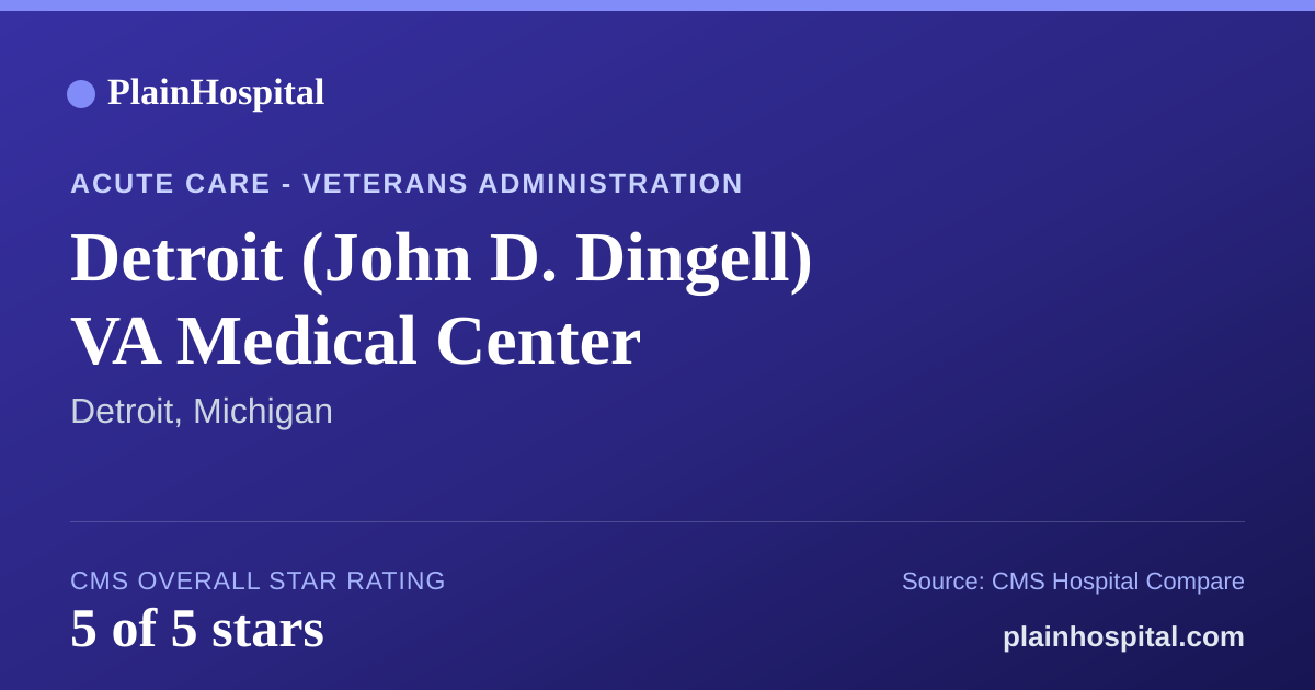 Summary card for Detroit (John D. Dingell) VA Medical Center
