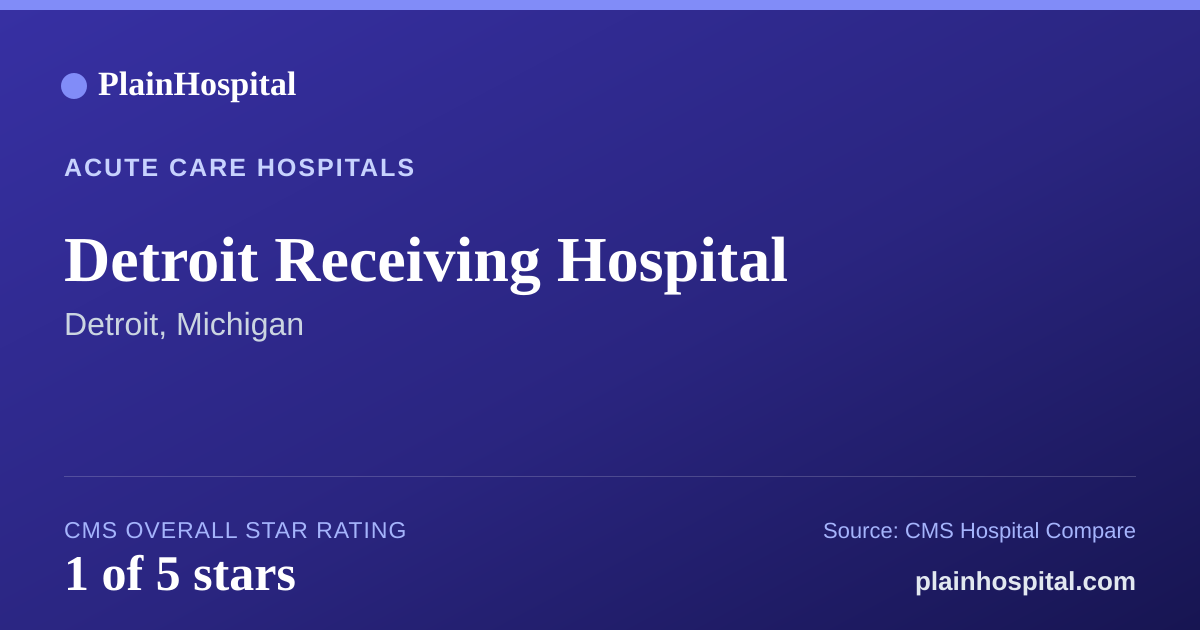Summary card for Detroit Receiving Hospital
