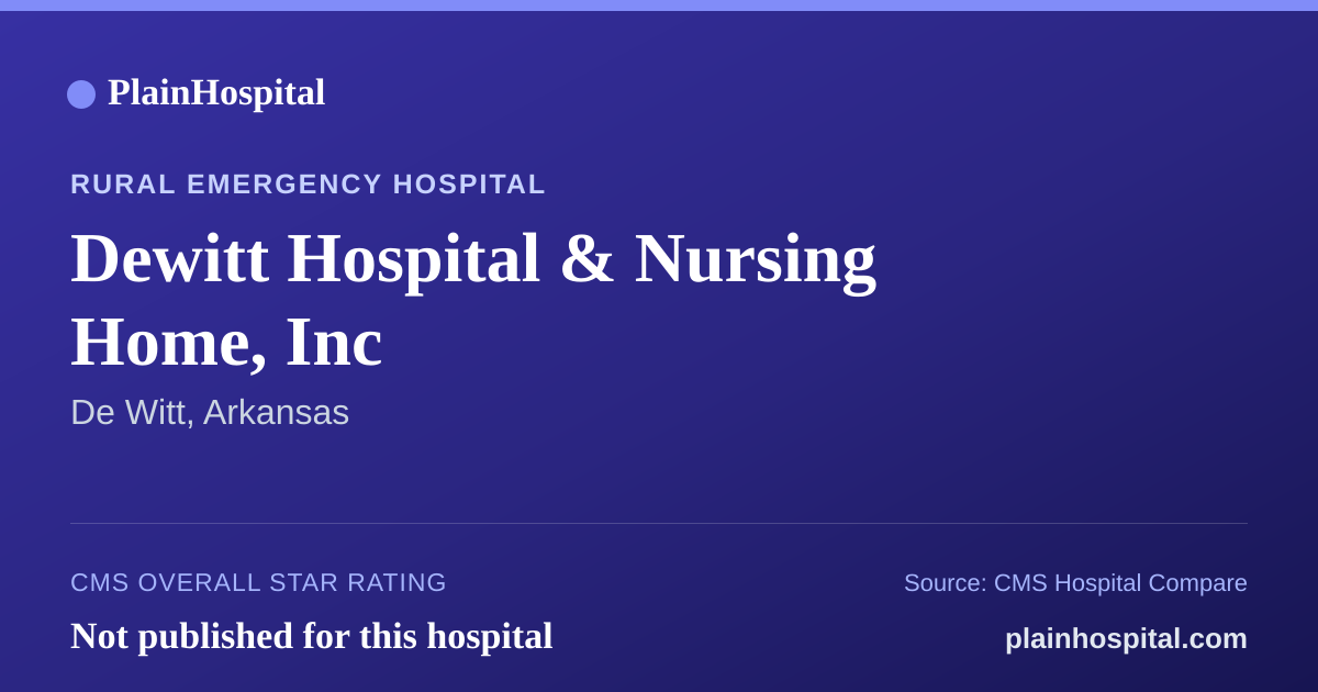 Summary card for Dewitt Hospital & Nursing Home, Inc