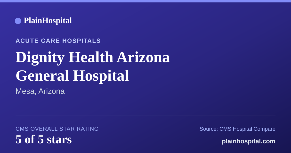 Summary card for Dignity Health Arizona General Hospital