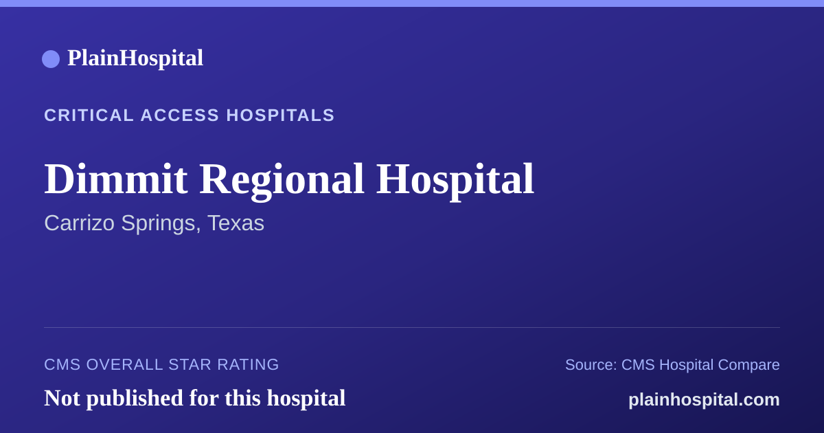Summary card for Dimmit Regional Hospital