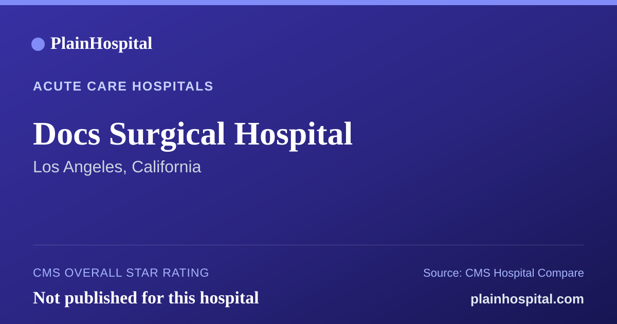 Summary card for Docs Surgical Hospital
