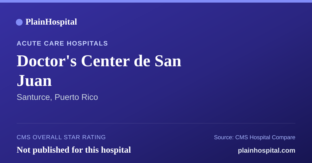 Summary card for Doctor's Center de San Juan