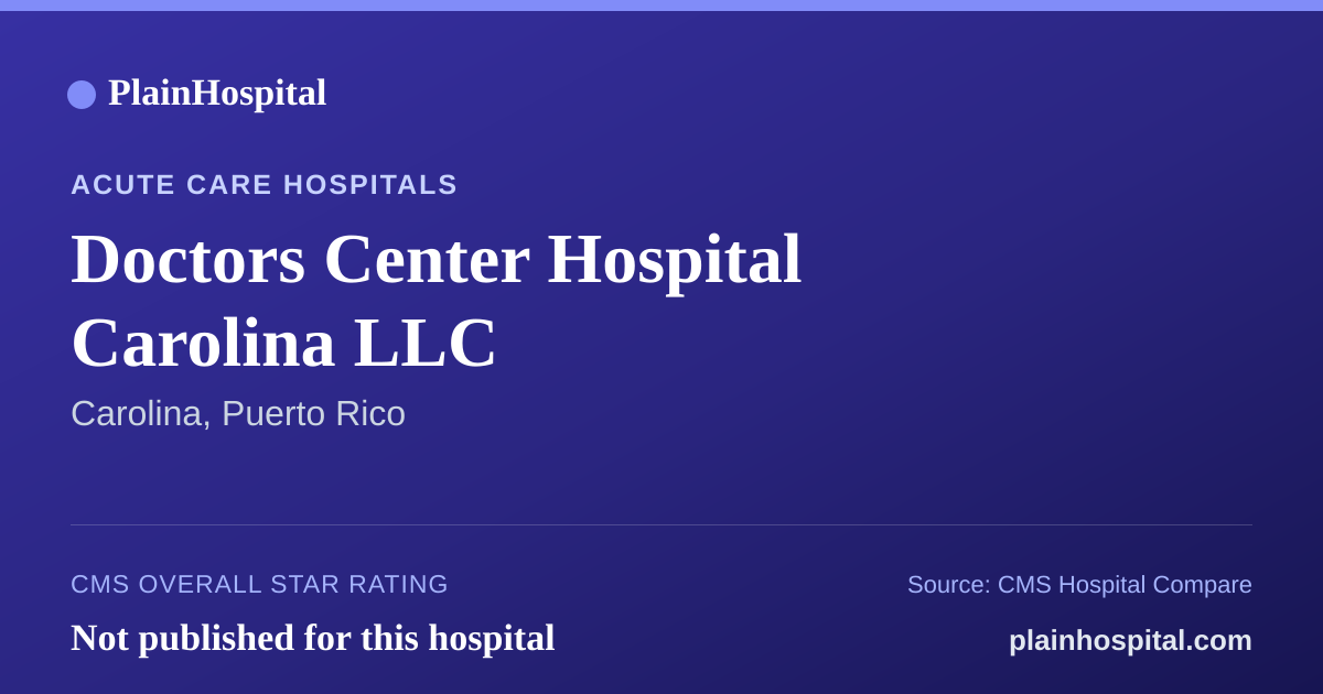 Summary card for Doctors Center Hospital  Carolina LLC