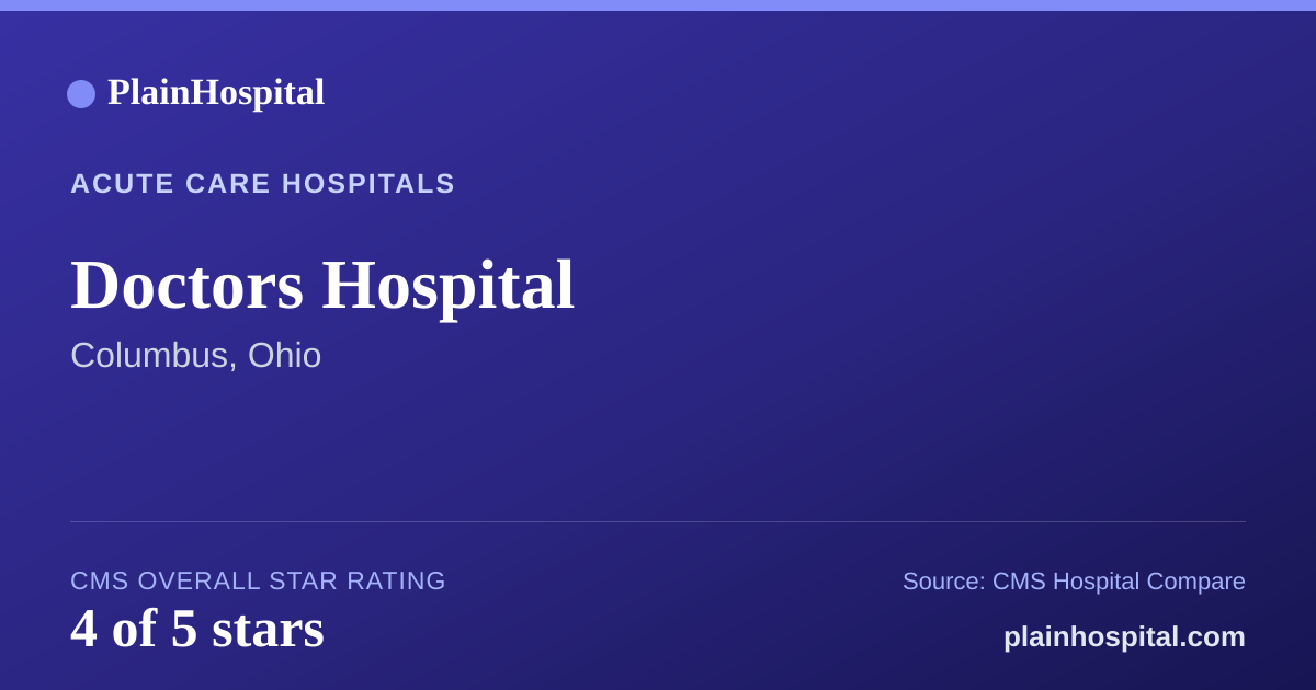 Summary card for Doctors Hospital