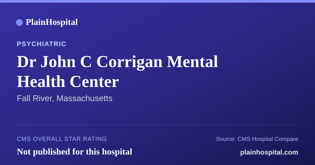 Summary card for Dr John C Corrigan Mental Health Center