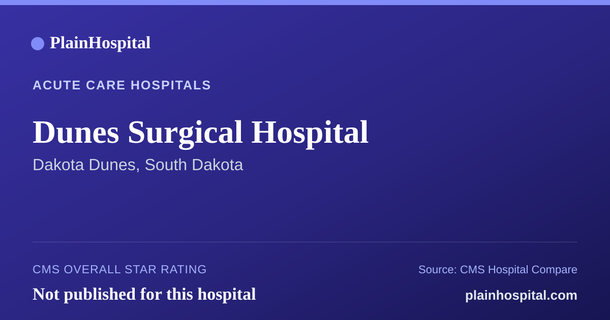 Summary card for Dunes Surgical Hospital