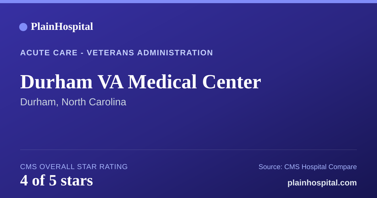 Summary card for Durham VA Medical Center