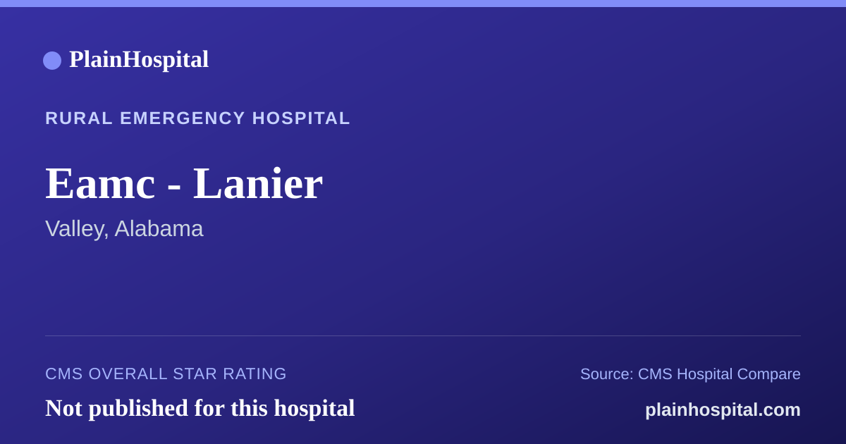 Summary card for Eamc - Lanier