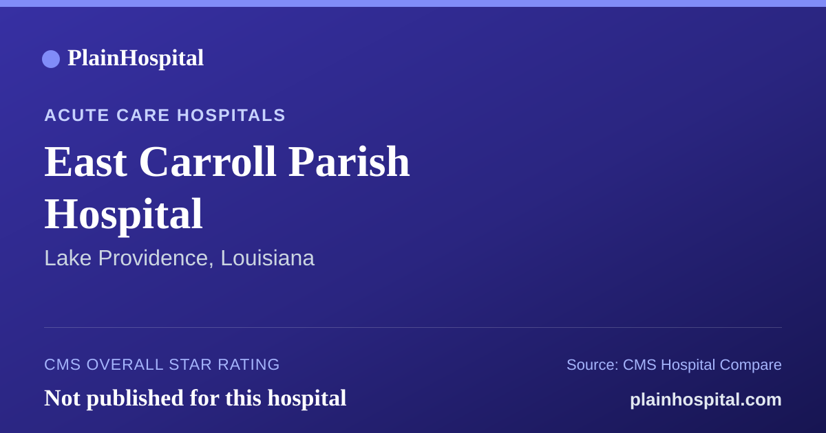 Summary card for East Carroll Parish Hospital