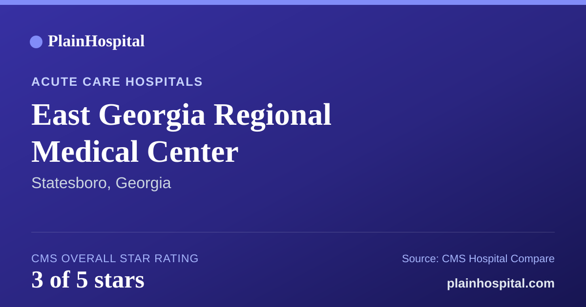 Summary card for East Georgia Regional Medical Center