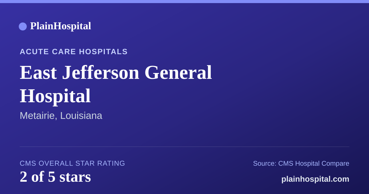 Summary card for East Jefferson General Hospital