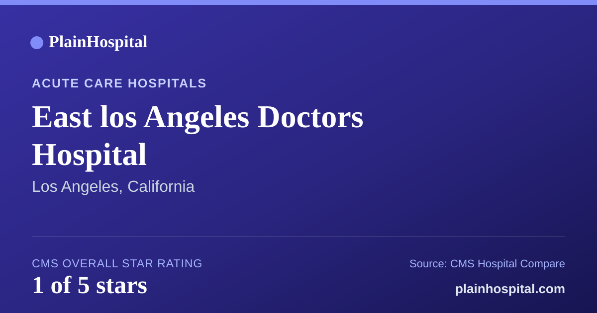 Summary card for East los Angeles Doctors Hospital