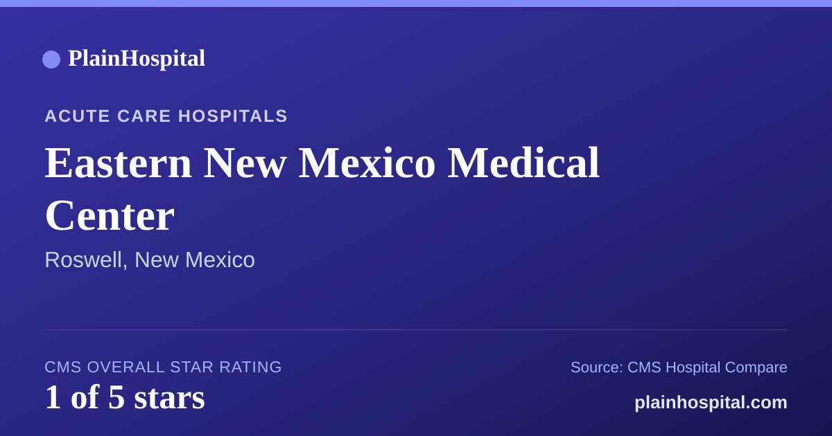 Summary card for Eastern New Mexico Medical Center